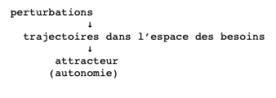Graphe A2 Graphe A2