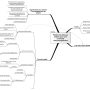 ph005_pbdc_plateforme_mind_mapping_v0.jpg